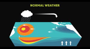 El Nino normal conditions