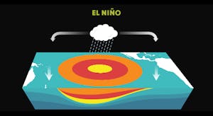 El Nino conditions
